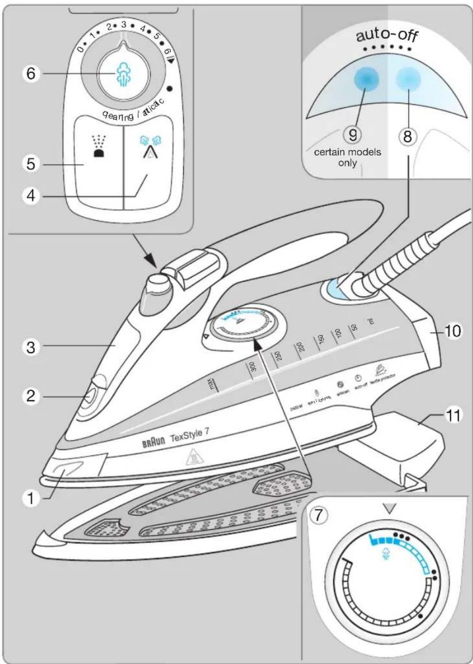 BRAUN Texstyle 7 Series - 1
