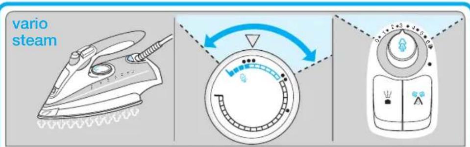 BRAUN Texstyle 7 Series - 4