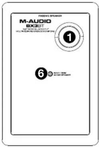 M-AUDIO BX3 - Pannello posteriore - 2