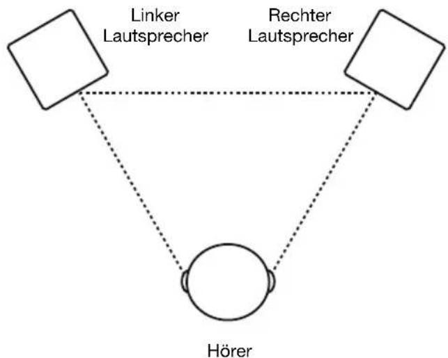 M-AUDIO BX3 - Positionierung der Laufsprecher - 1
