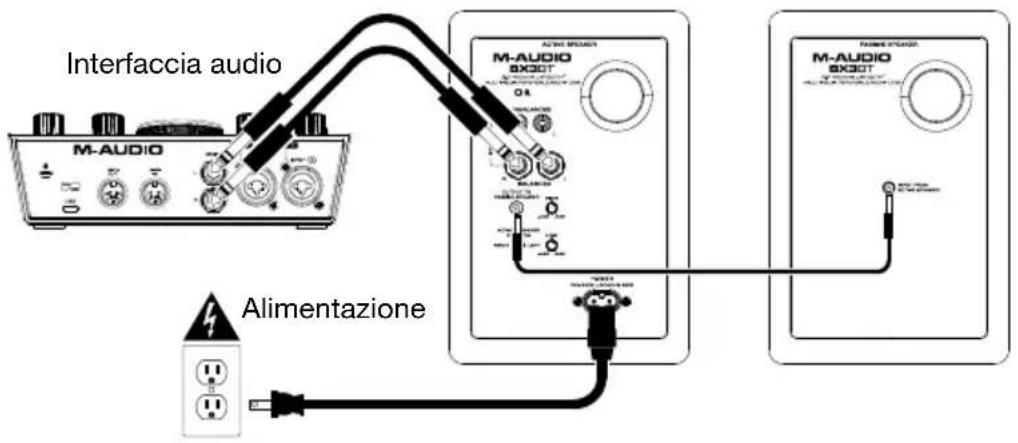 M-AUDIO BX3 - Esempio 1 - Collegamento a un'interfaccia audio - 1