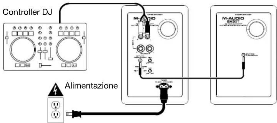 M-AUDIO BX3 - Esempio 2 - Collegamento a un controller DJ - 1