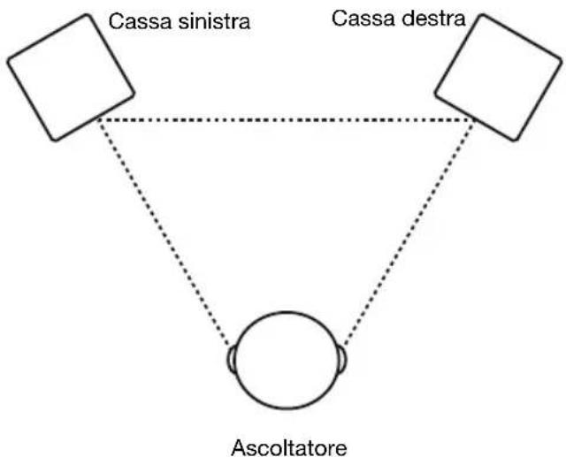 M-AUDIO BX3 - Disposizione delle casse - 1