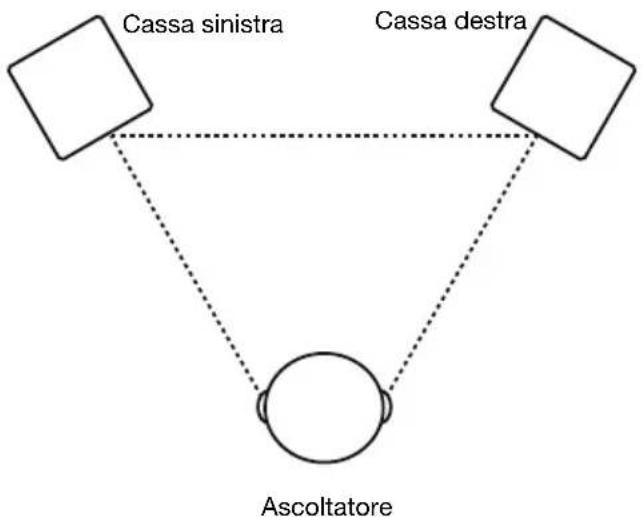M-AUDIO BX4 - Disposizione delle casse - 1