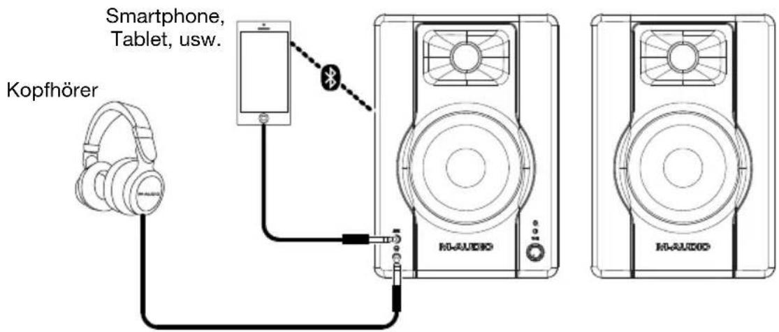 M-AUDIO BX4 - Ausrichtung der Lautsprecher - 4