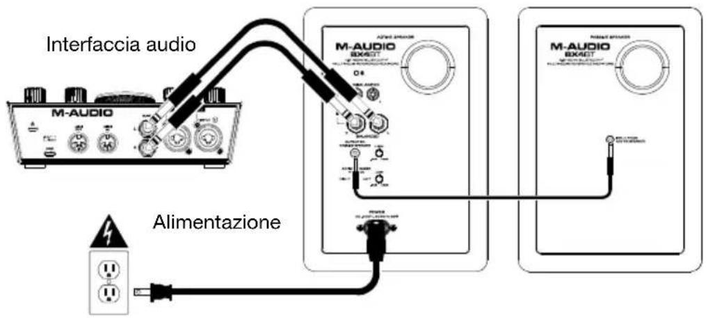 M-AUDIO BX4 - Schema dei collegamento - 1