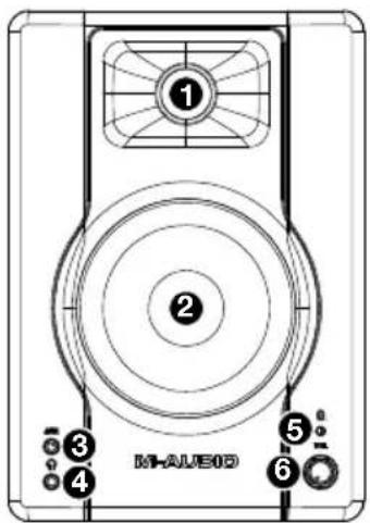 M-AUDIO BX4 - Front Panel - 1