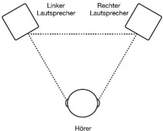 M-AUDIO BX4 - Positionierung der Lautsprecher - 1