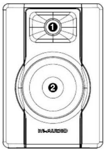 M-AUDIO BX4 - Schéma de connexion - 3