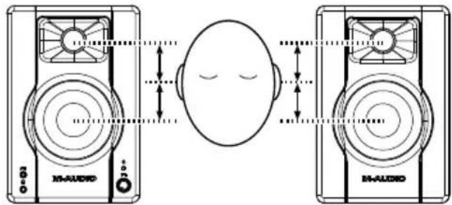 M-AUDIO BX4 - Altezza casse - 1