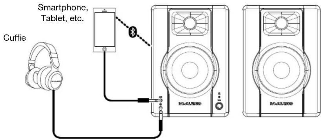 M-AUDIO BX4 - Schema dei collegamento - 3