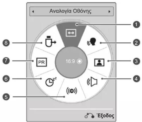 LG 37LV355H - Xpólσn tou γρήγορου μενό - 1