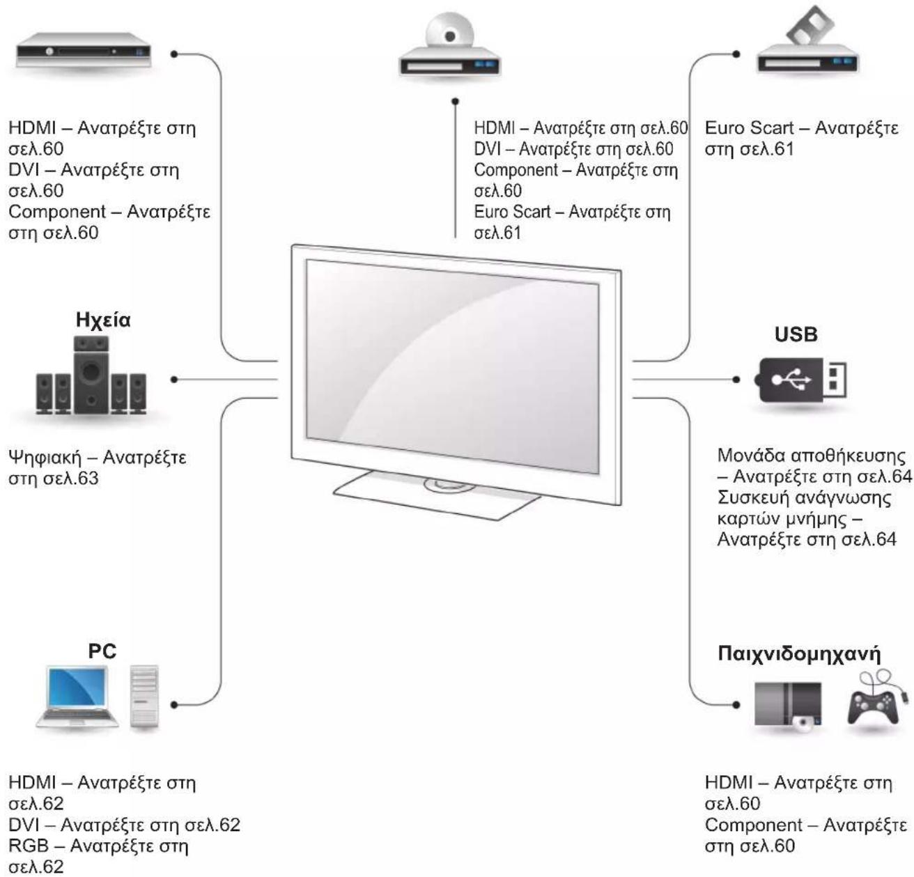 LG 37LV355H - Eπισκόπησ Σύνδεσης - 1