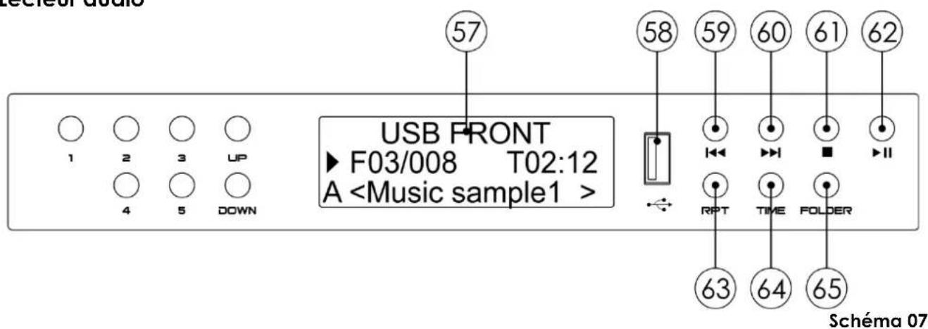 DAP-Audio ZA9120TU - Affichage LCD - 1