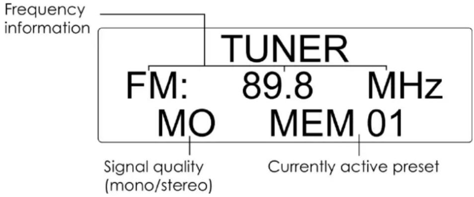 DAP-Audio ZA9120TU - Fonctionnement du tuner - 1