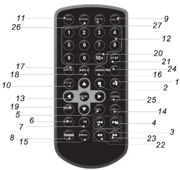 SYLVANIA SDVD9020 - Remote control unit - 1