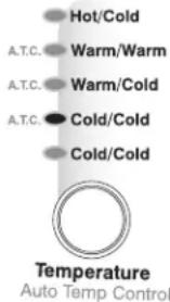 MAYTAG MAH2400AWW - Select Wash/Rinse Temperature - 1
