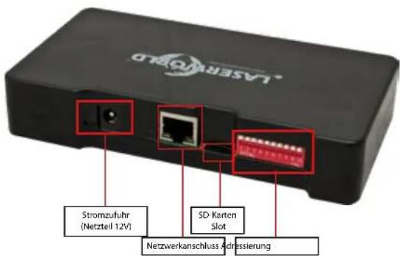 Laserworld ShowNET - Anschlüsse / Schnittstellen - 1
