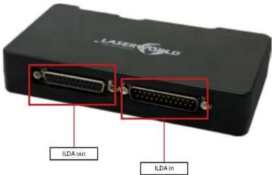 Laserworld ShowNET - Device Connections - 2
