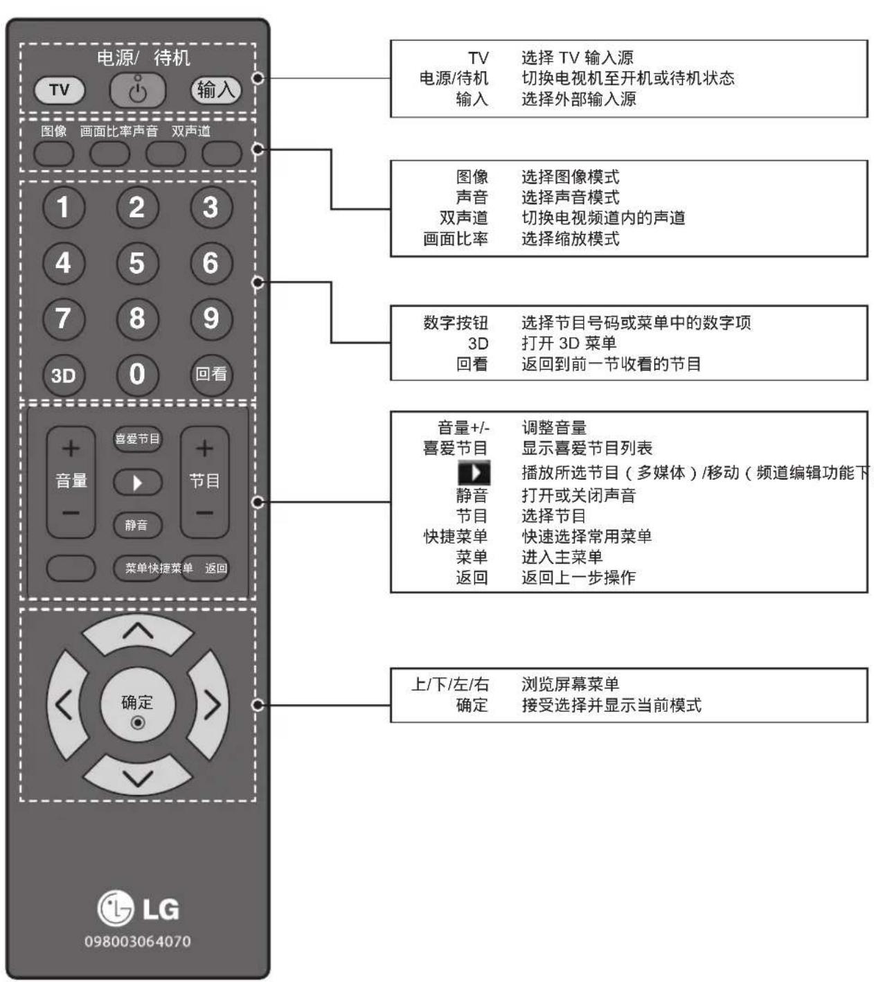 LG 42CM540 - 壁式安装 - 2
