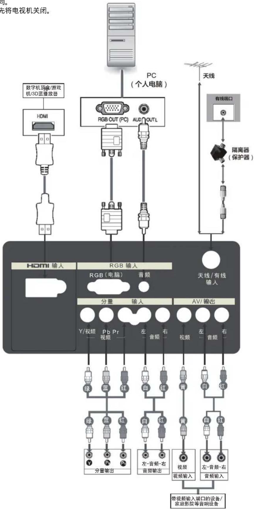 LG 42CM540 - 警告 - 2
