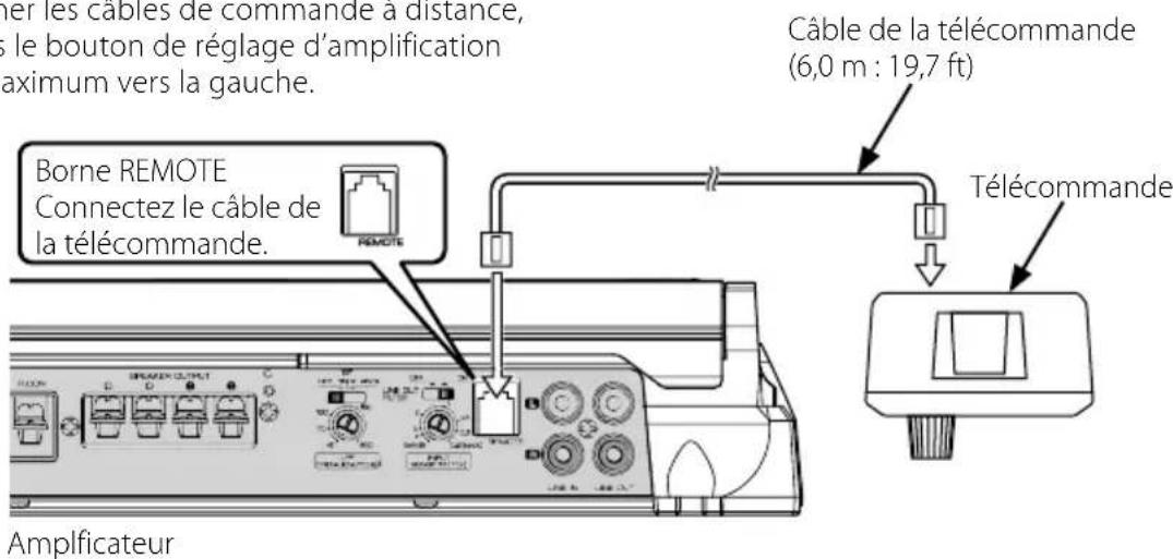 KENWOOD KCAWR10 - Remarque - 1