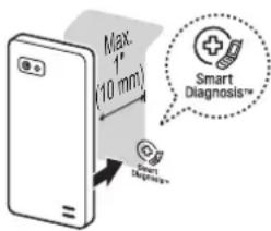 LG LMC0975SB - Using the Smart Diagnosis™ Function - 1