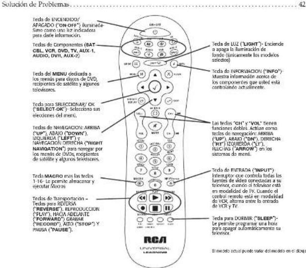 RCA RCR815 - Table of Contents - 1