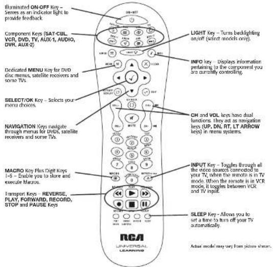 RCA RCR815 - Consolidates up to 8-remotes - 1