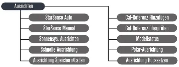 CELESTRON StarSense - SPEZifikATIONEN - 2