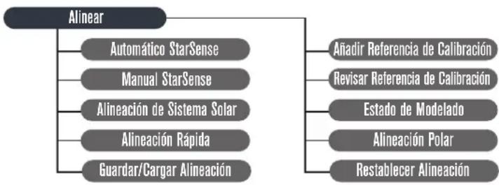 CELESTRON StarSense - ESPECIFICACIONES - 2