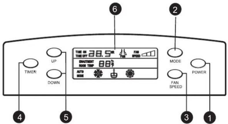 LG GP120CE - CONTROL PANEL AND REMOTE - 1