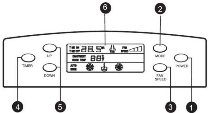 LG GP120CE - PIÉCES ET ÉLÉMENTS PRINCIPAUX - 1