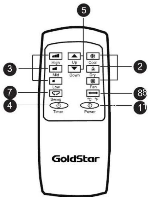 LG GP120CE - Bouton de sélection entre les degrès Celsius et Fahrenheit - 1