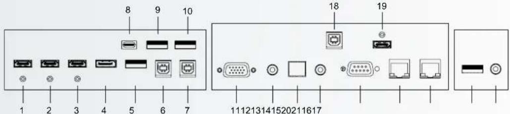 Legamaster ETX7520 - PANNEAU DE CONNEXION D'ENTREE ET DE SORTIE - 1