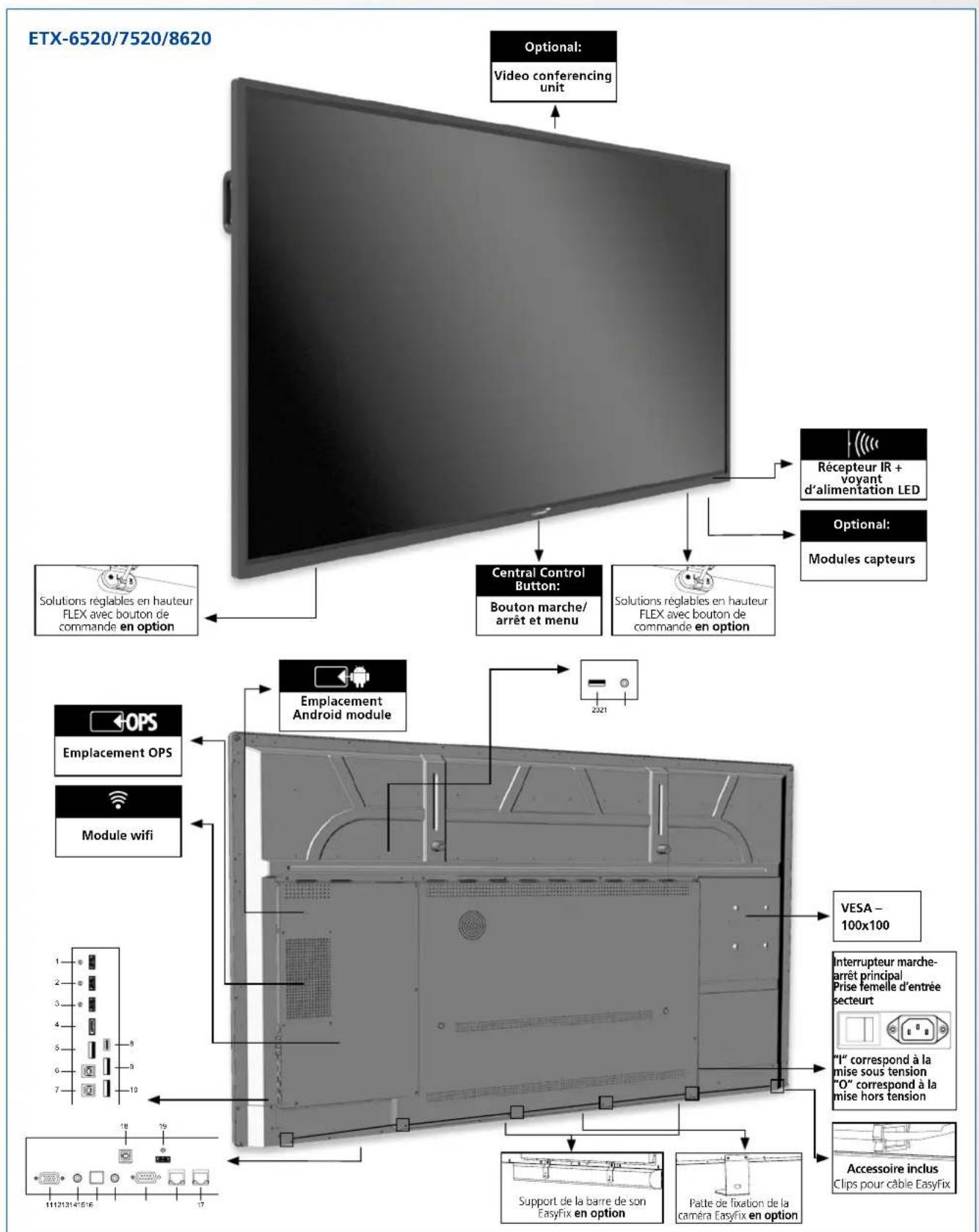 Legamaster ETX7520 - CONDITIONS AMBIANTES - 2