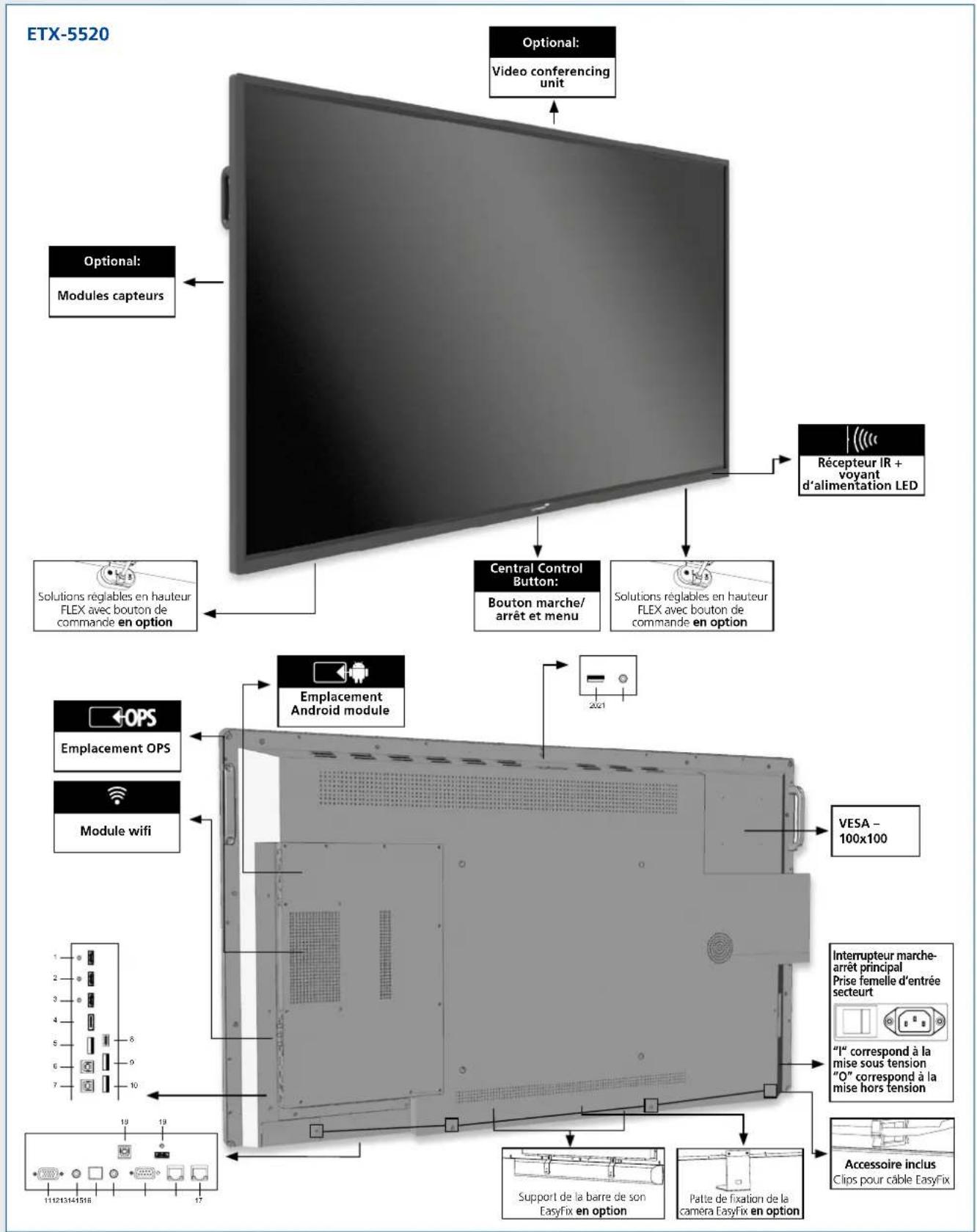 Legamaster ETX7520 - CONDITIONS AMBIANTES - 1