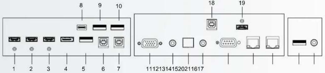 Legamaster ETX7520 - IN- AND OUTPUT CONNECTOR TABLE - 1