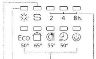 WHIRLPOOL WFE 2B19 UK N - INTERRUPTIONS IMPRÉVUES - 5