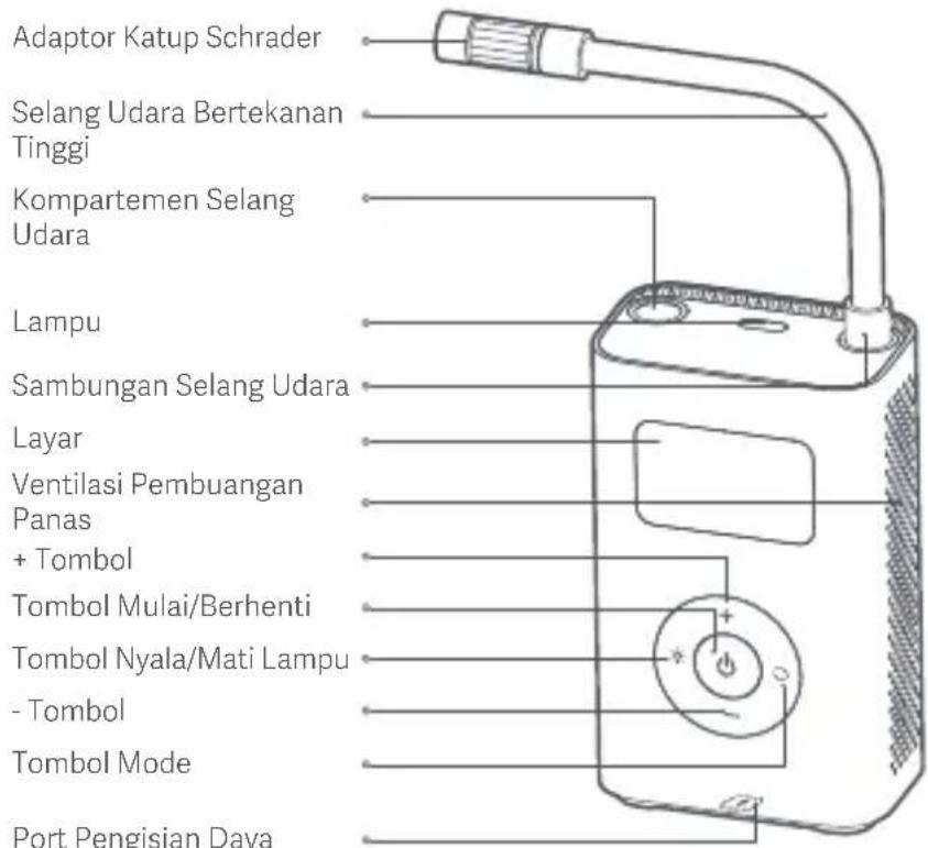 Xiaomi Mi Portable Electric Air Compressor - Ikhtisar Produkt - 1