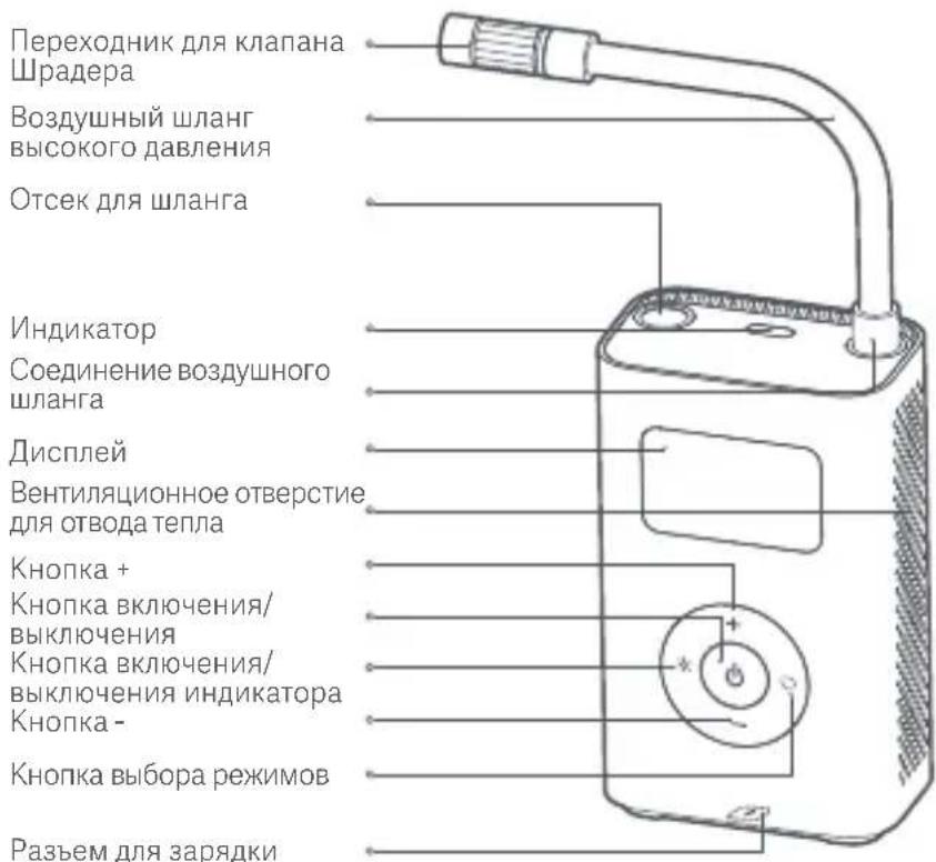 Xiaomi Mi Portable Electric Air Compressor - OnncanHe n3dennr - 1