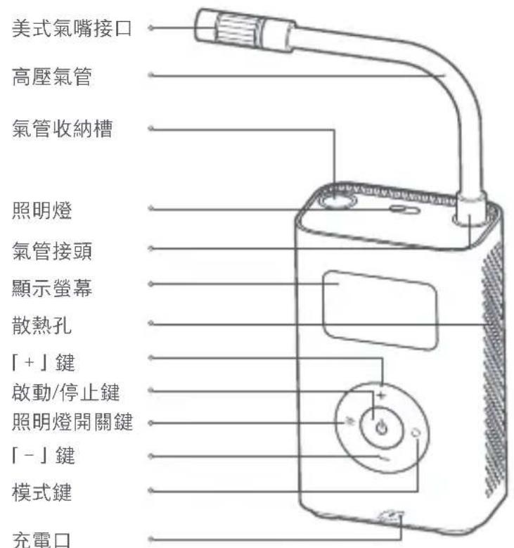 Xiaomi Mi Portable Electric Air Compressor - 產品介紹 - 1