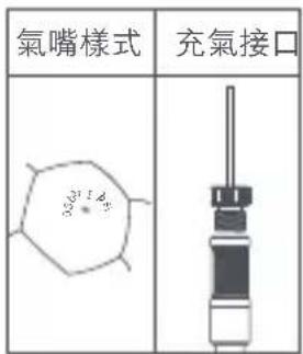 Xiaomi Mi Portable Electric Air Compressor - 充氣： - 1