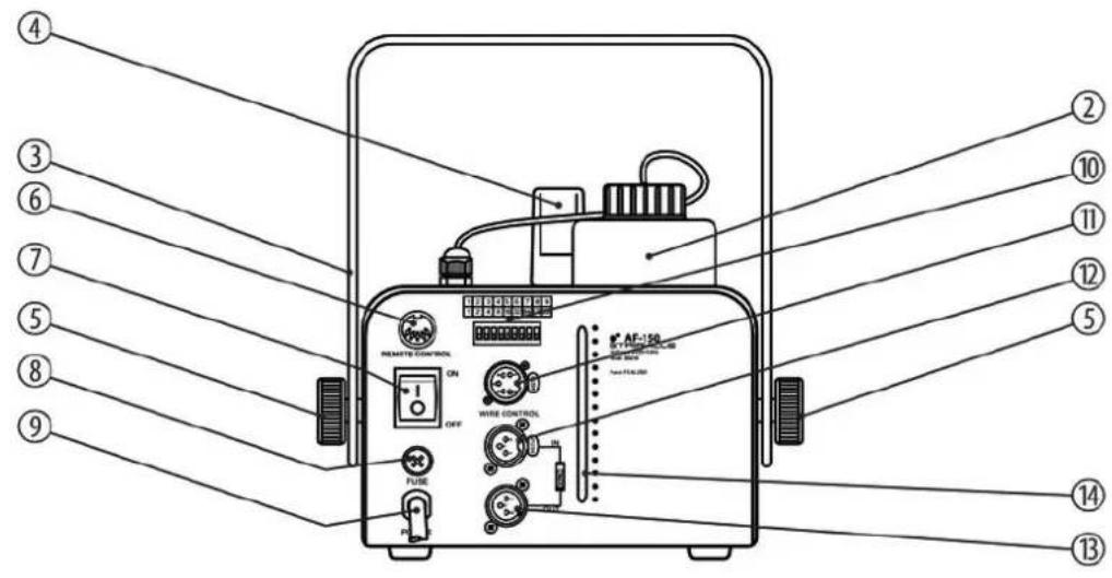 Stairville AF150 DMX - Face avant - 3