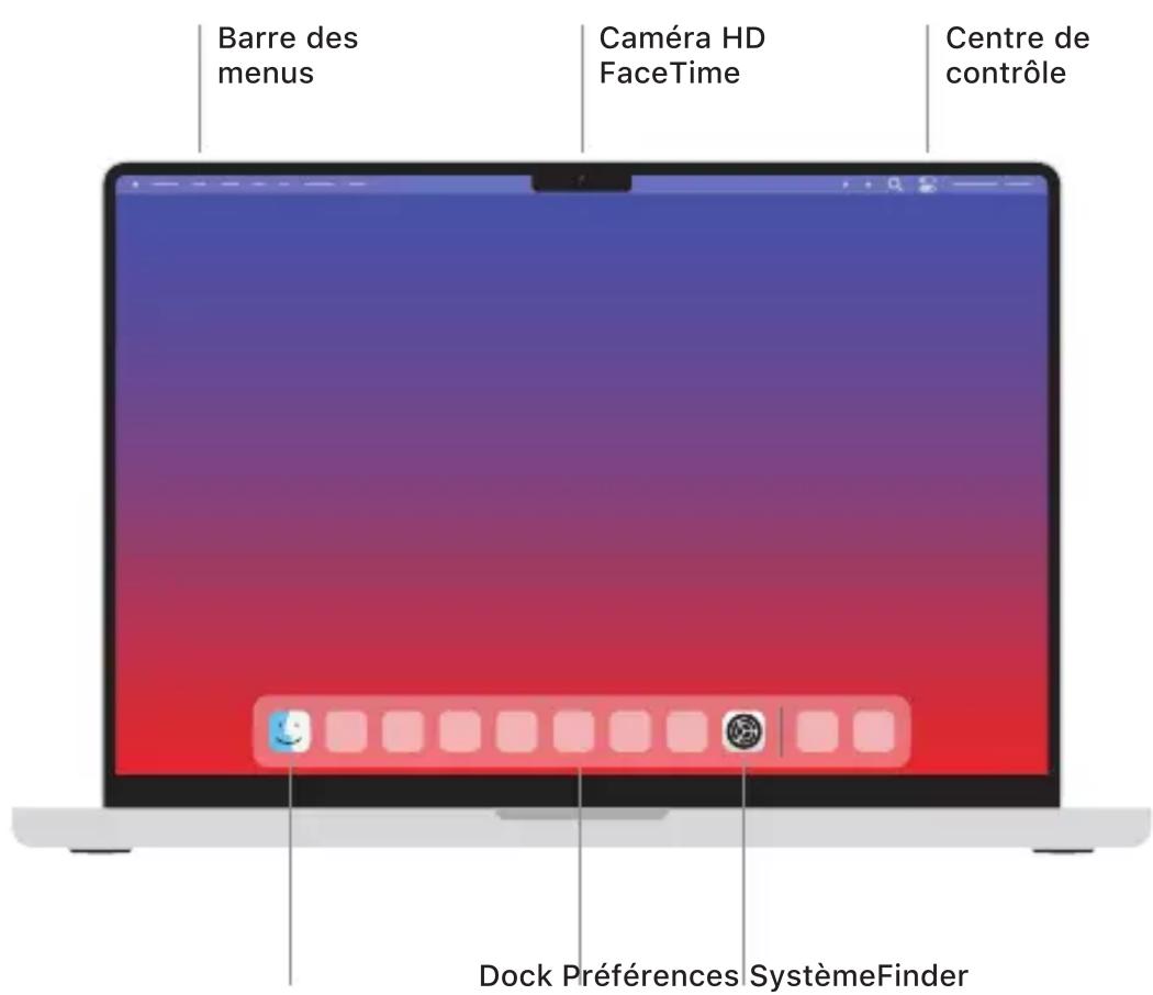 APPLE MacBook Pro M1 - Gestes sur le trackpad Multi-Touch - 1