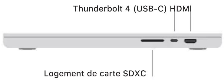 APPLE MacBook Pro M1 - Gestes sur le trackpad Multi-Touch - 2