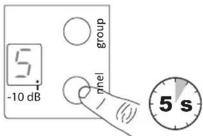 SHURE BLX24 - BLX2 - 1