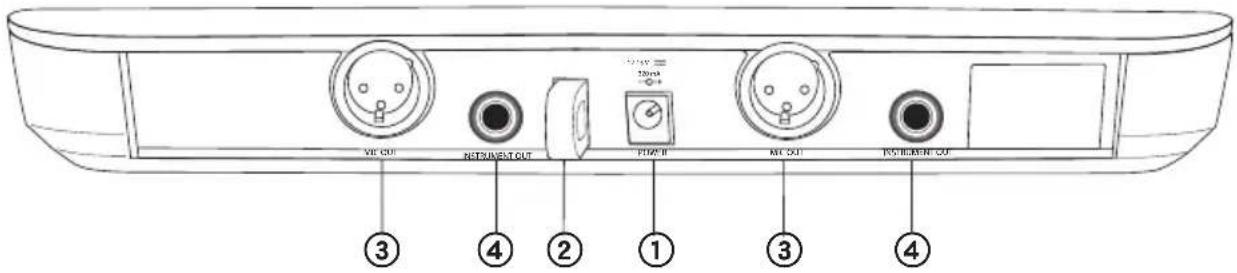 SHURE BLX24 - Задняя панель - 2