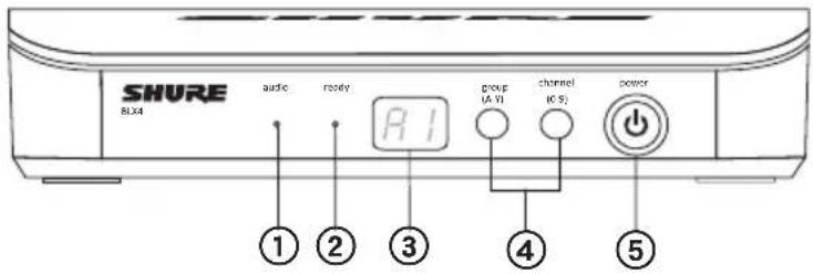SHURE BLX24 - Panel delantero - 1
