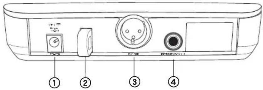 SHURE BLX24 - Panneau arrière - 1